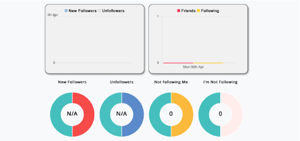 The UnfollowSpy Dashboard