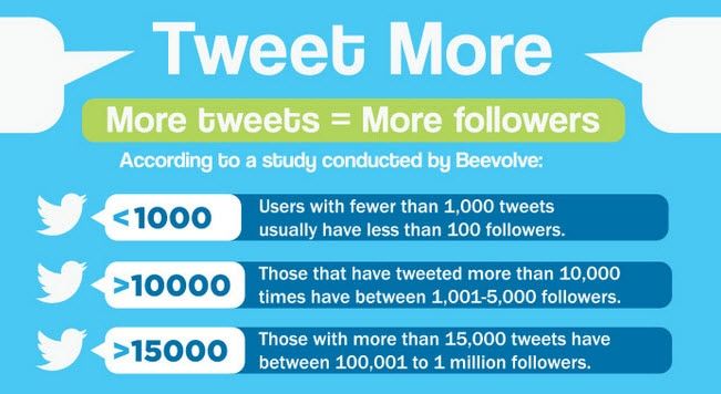 Tweets promotion