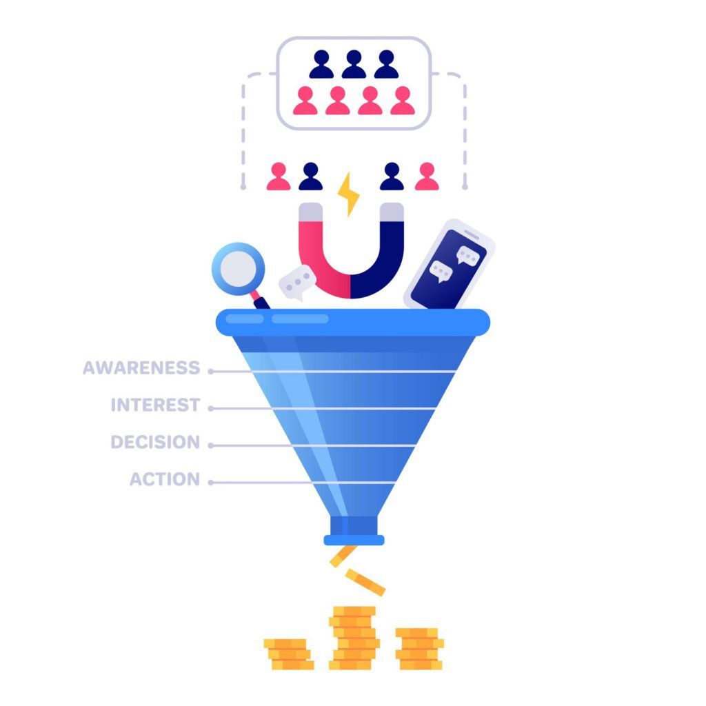 Generate leads from Twitter